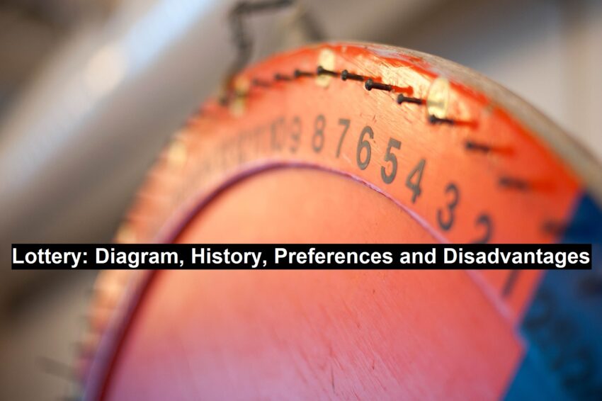 Lottery Diagram